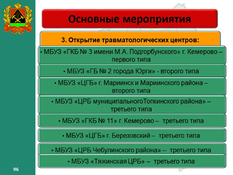 96 96 Основные мероприятия – 96 96 96 Основные мероприятия – 96